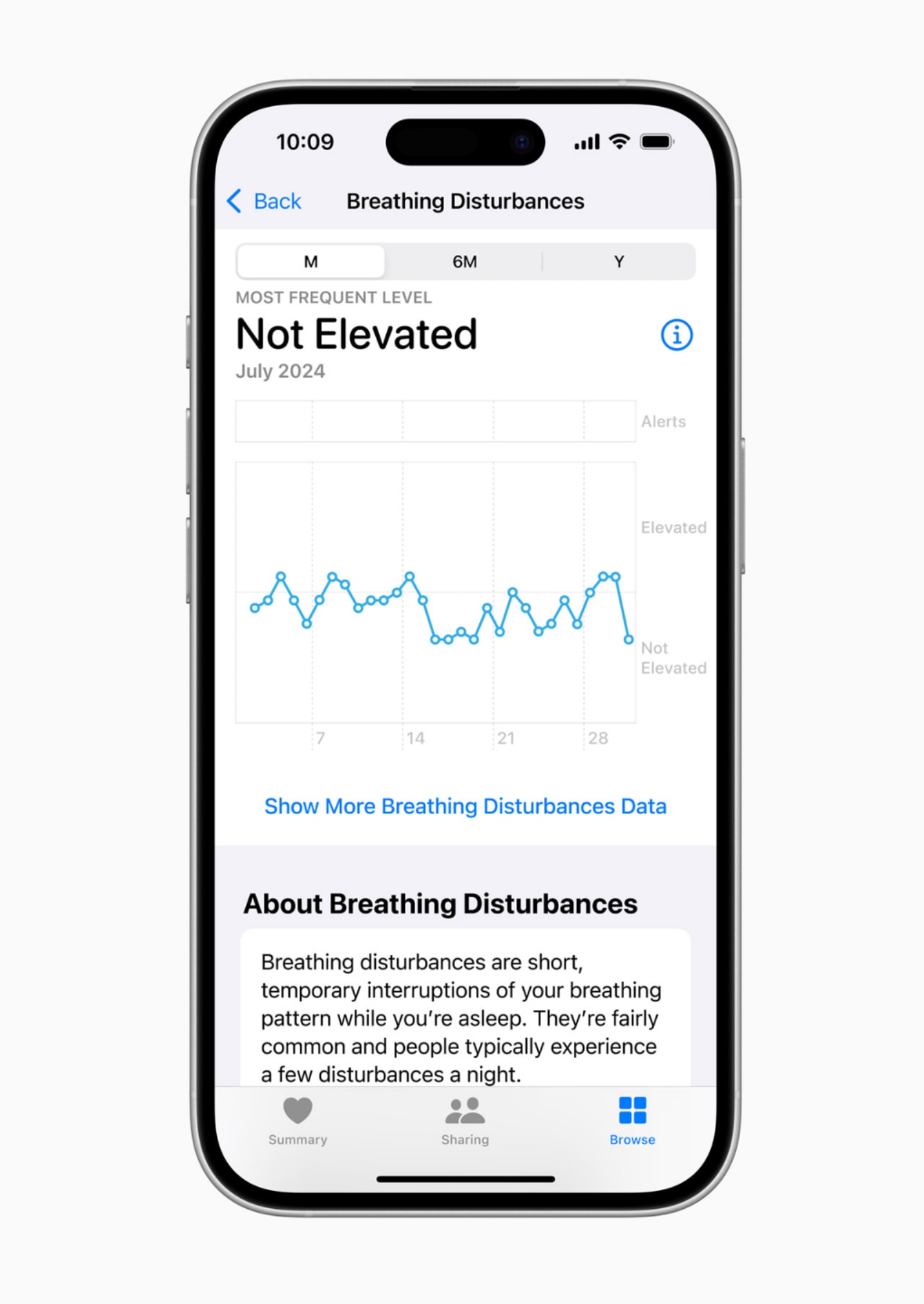 Apple Watch 在台啟用睡眠呼吸中止症偵測，AirPods Pro 2 增加助聽功能