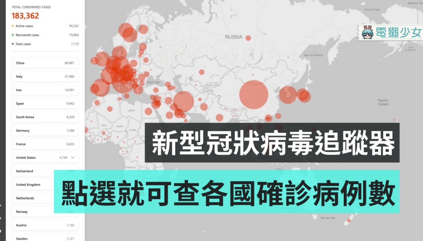微軟推出新冠病毒追蹤器『 Bing COVID-19 Tracker 』！點選國家就能查看病例數還有當地新聞