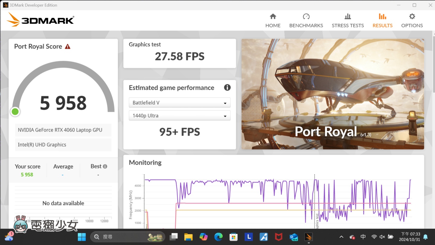 搭載 NVIDIA GeForce RTX 4060 筆電 GPU 的電競筆電！Lenovo LOQ 15IRX9 實測體驗