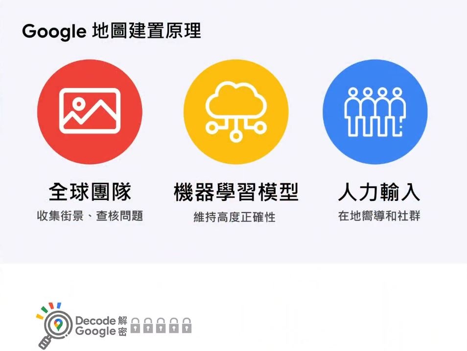 Google 地圖大解密 你留下的評論 比你想像的更重要！