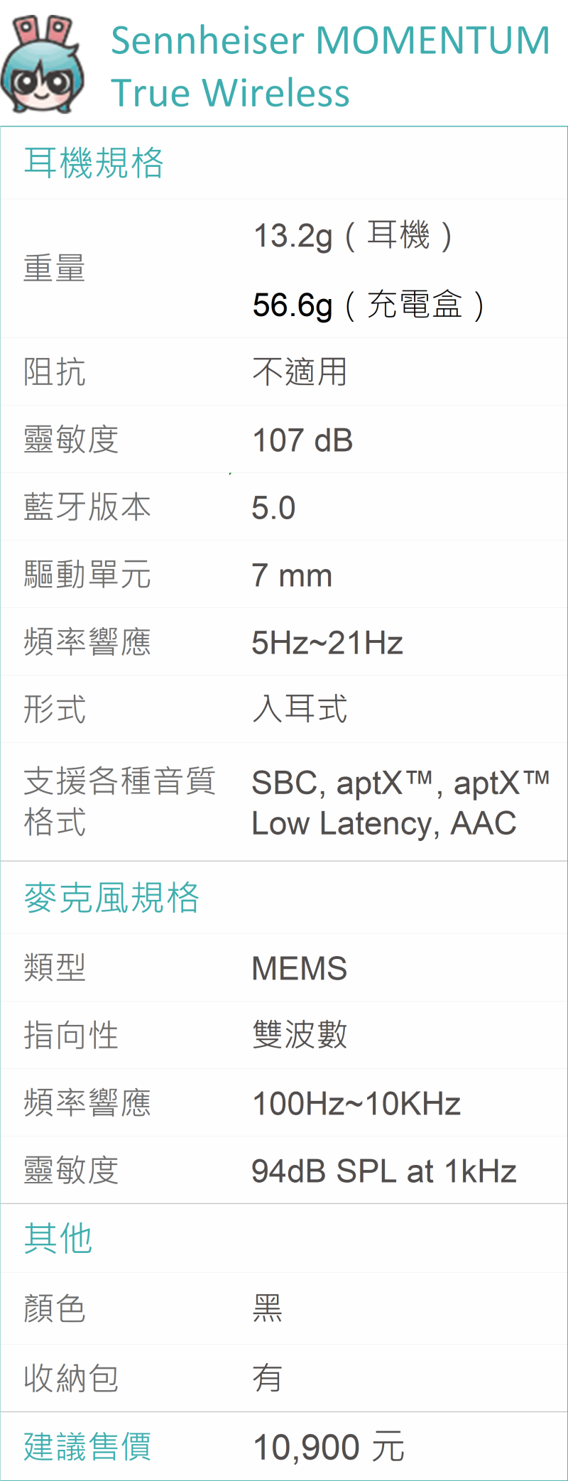 Sennheiser MOMENTUM True Wireless真無線耳機規格表
