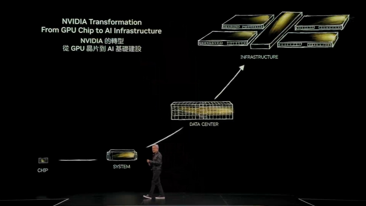 COMPUTEX 2025｜黃仁勳登北流 宣布為台灣打造 AI 超級電腦 新總部地點也曝光！