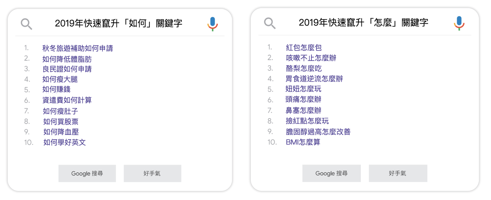 2019 年 Google 台灣搜尋量排行榜出爐 年度關鍵字是『 我們與惡的距離 』其他都在搜什麼呢？
