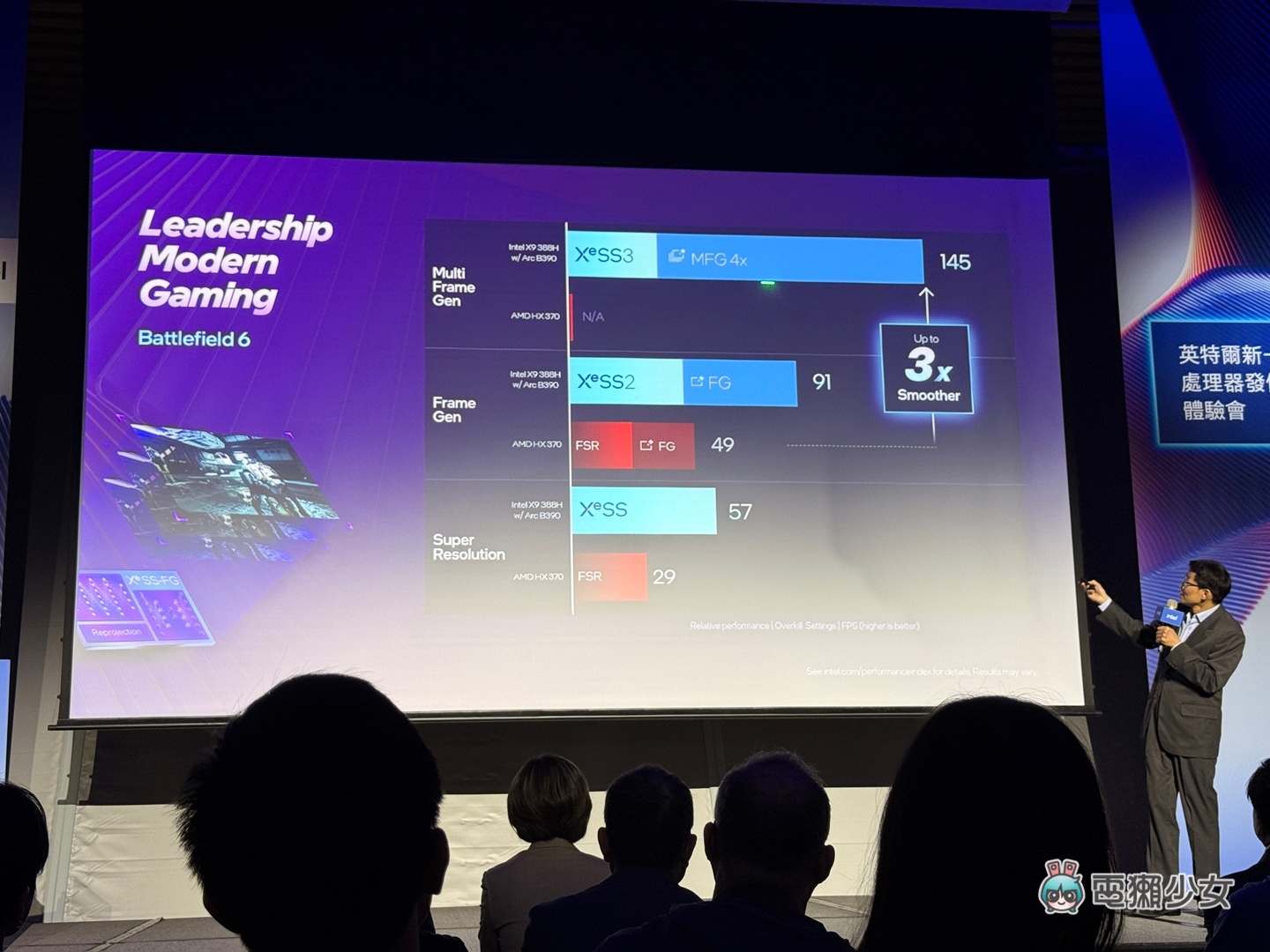 出門|Intel 新一代 Core Ultra Series 3 開箱現場:輕薄筆電也輕鬆跑 3A 遊戲 出門|Intel 新一代 Core Ultra Series 3 開箱現場:輕薄筆電也輕鬆跑 3A 遊戲