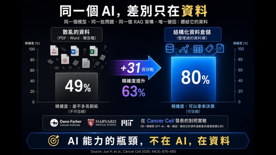 AotterClam AI 是什麼？深耕第一方數據近 10 年、上市櫃企業用它做 AI 治理與 Agentic AI 落地｜電獺少女