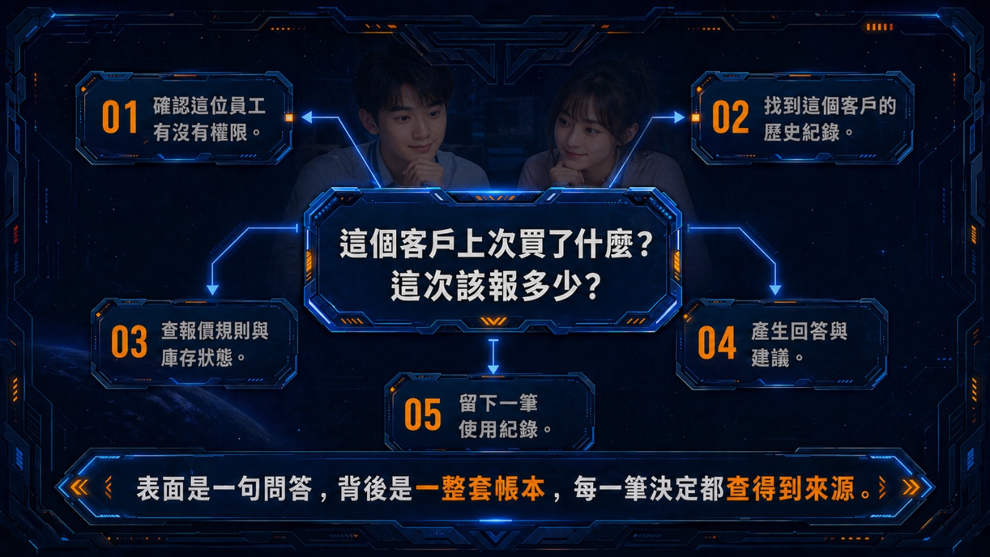 AotterClam AI 是什麼？深耕第一方數據近 10 年、上市櫃企業用它做 AI 治理與 Agentic AI 落地｜電獺少女