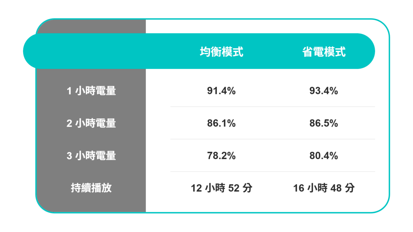 【評測】Dell 14S 開箱:好愛這個藍 【評測】Dell 14S 開箱:好愛這個藍