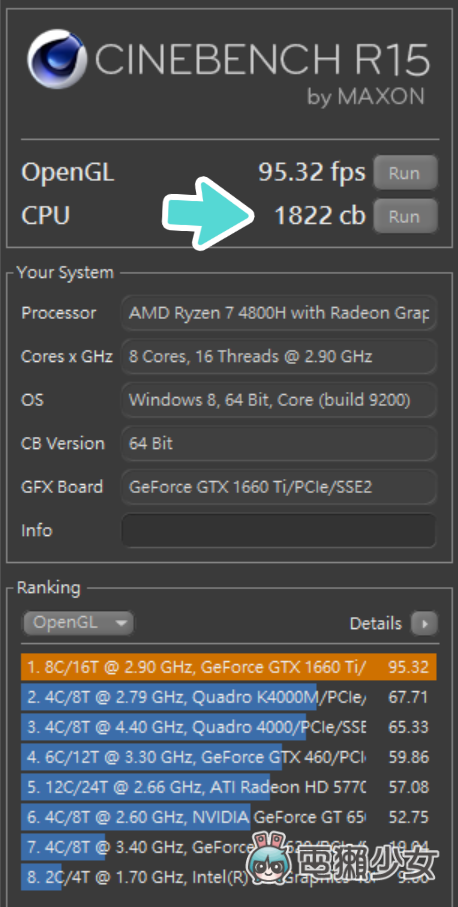 開箱｜『 ASUS TUF Gaming A15 』搭載 AMD Ryzen 7 奈米處理器的軍規電競筆電！