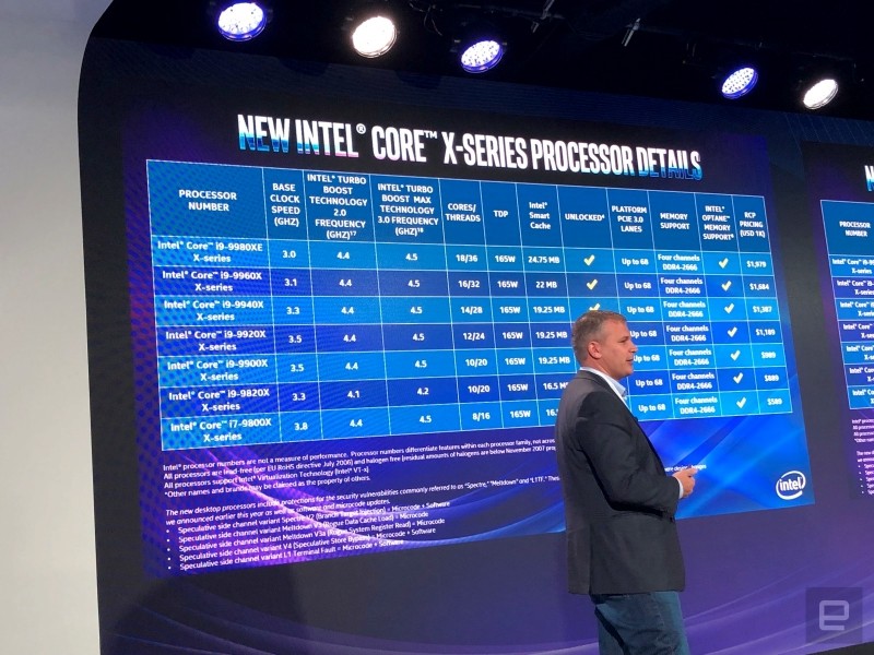 第九代8核Intel Core桌上型處理器登場！Intel Core i9-9900K時脈達5GHz
