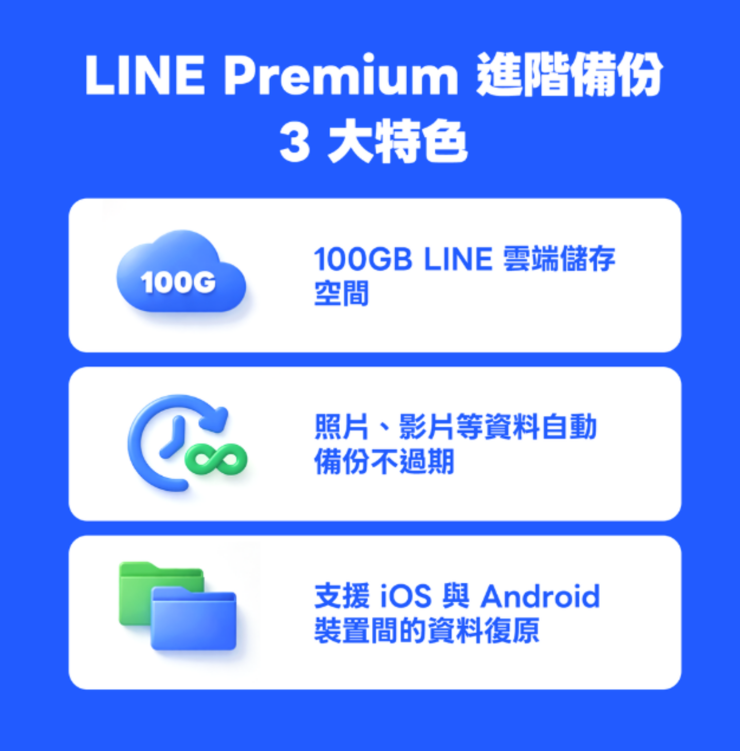 課金也救不回影片？LINE Premium 進階備份引發討論