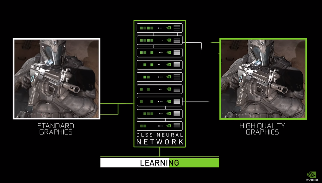 NVIDIA 全新 DLSS 2.0 技術 利用 AI 演算法呈現比原本更好的畫質 還可將 1080p 提升至 4K 畫質