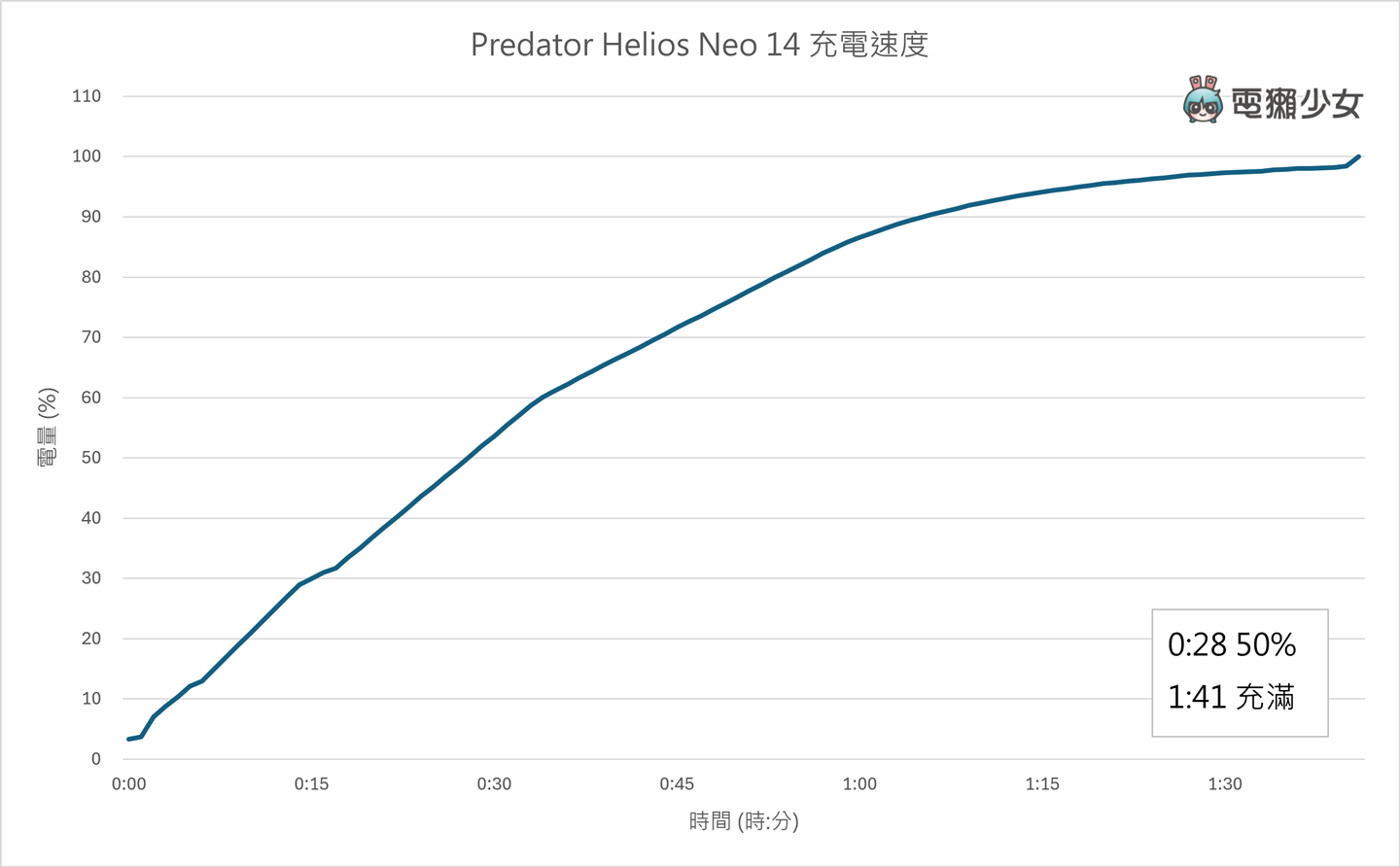 好帶又正的電競筆電：Predator Helios Neo 14 搭載 Intel Core Ultra 處理器與 RTX4070 顯卡！