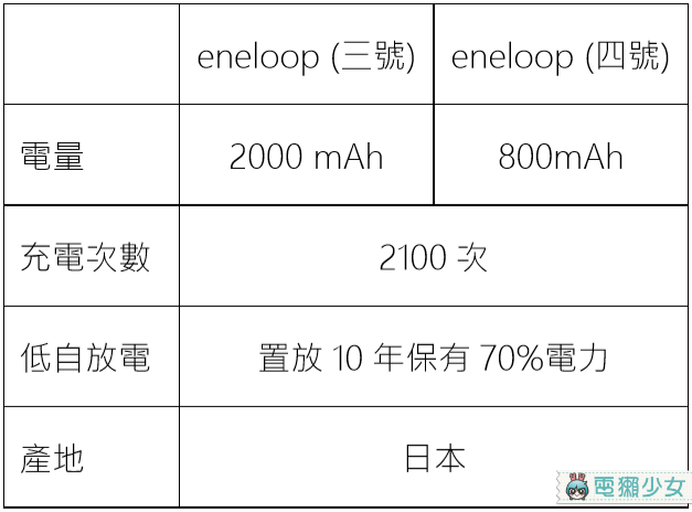 去露營吧！可盥洗、有營火晚會的輕露營讓你輕鬆體驗大自然