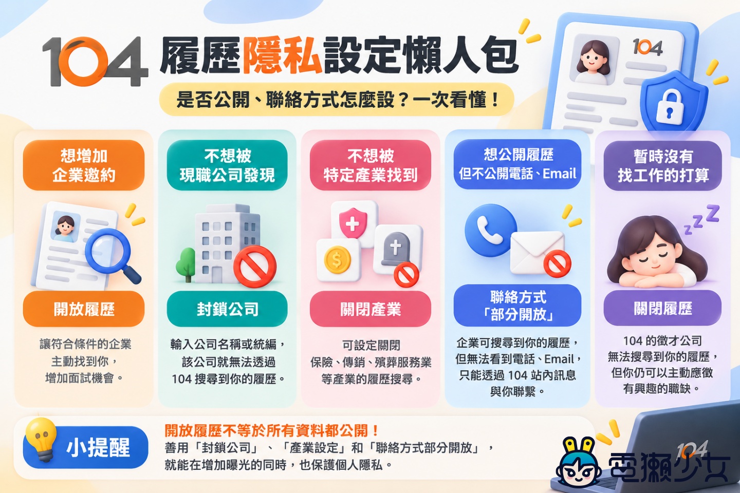 104 履歷設定懶人包，是否公開、聯絡方式隱私一次看