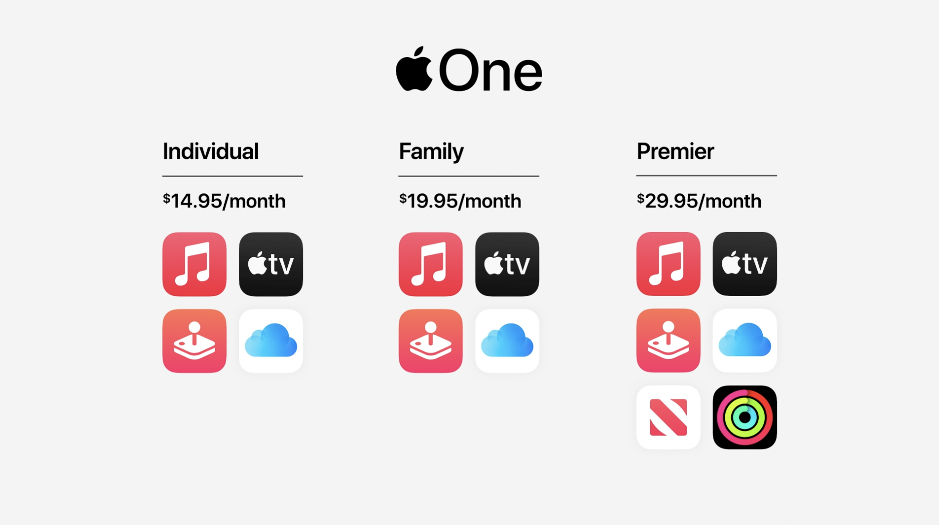 蘋果發表了『 Apple One 』訂閱服務組合包 Apple Music、TV+、Arcade、iCloud 一次訂閱每個月省 205 台幣