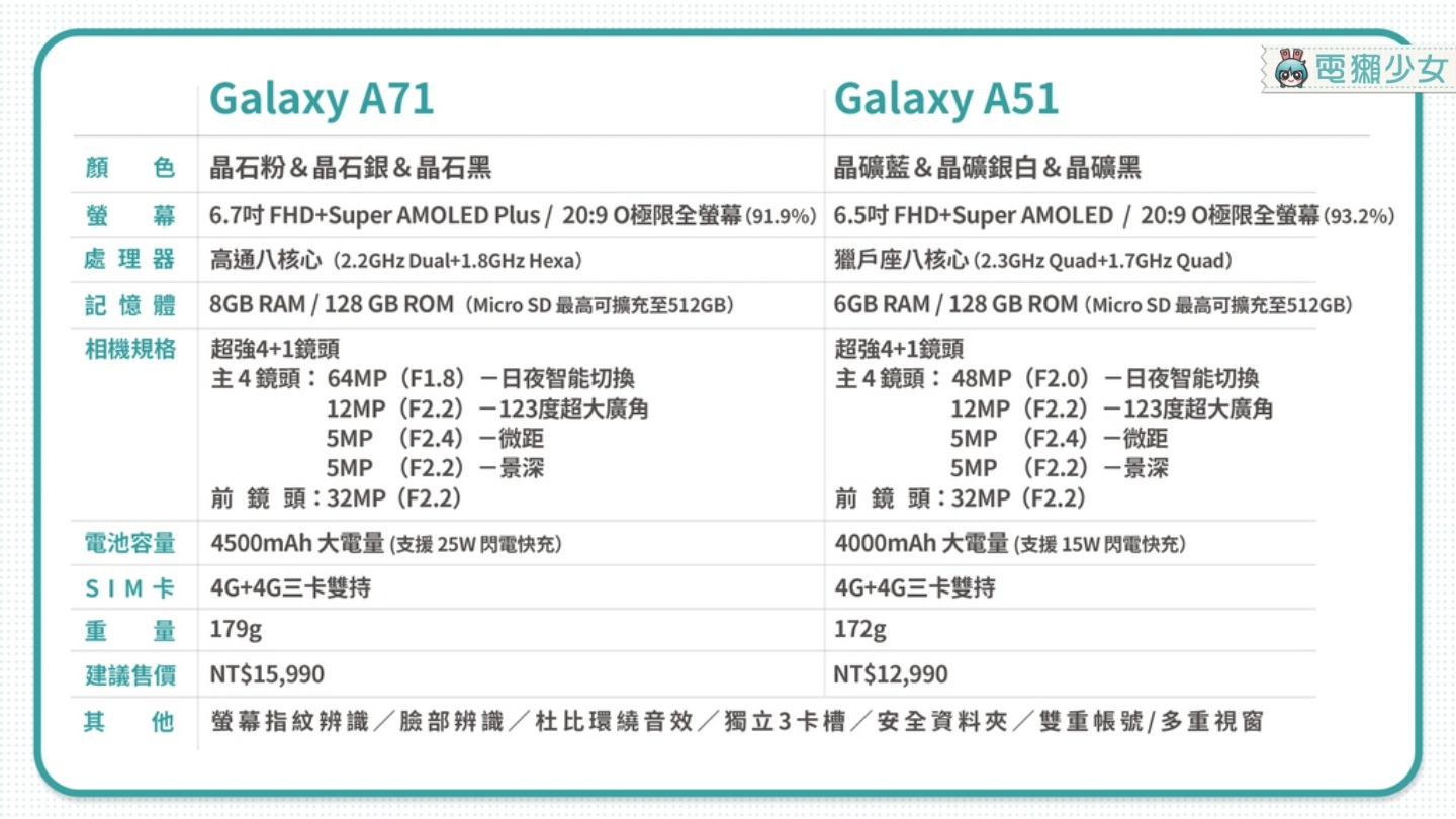 評測｜就決定是你了！用 Galaxy A71 迎戰三星『 超微距挑戰 』！不只輕鬆拍出微距照片，3200 萬畫素自拍鏡讓你隨便拍隨便美