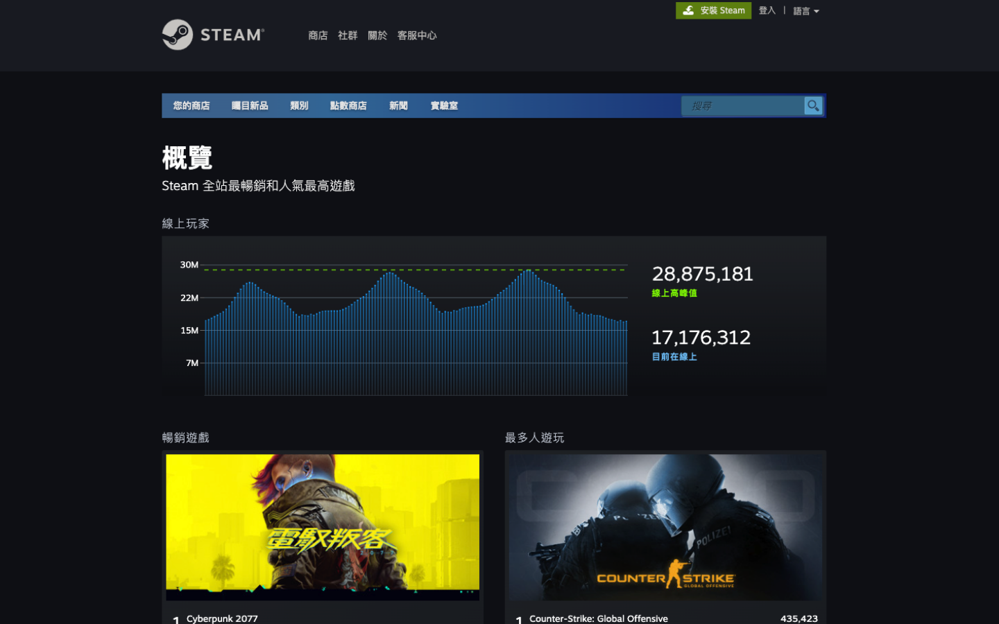 Steam 更新統計資料頁面：全新的熱門遊戲即時榜單與每週榜單