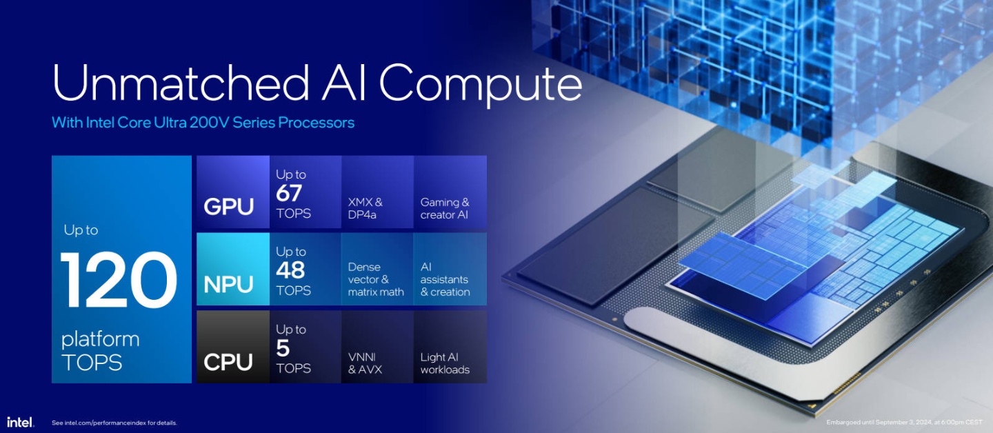 Intel 發表新一代 AI 處理器 Core Ultra 200V 系列：更高效能、更低能耗