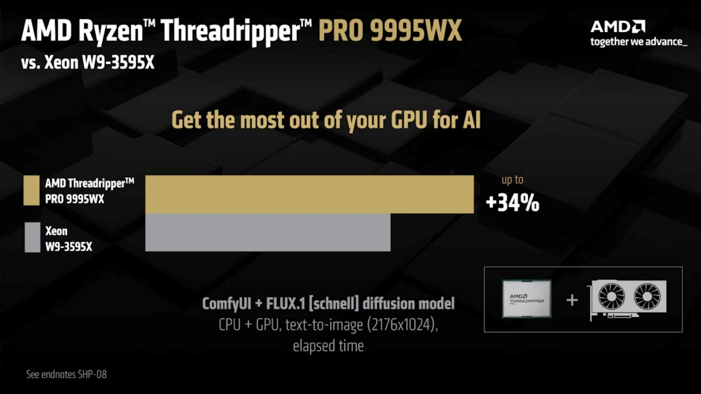 AMD Threadripper PRO 五週年：從零開始，怎麼變成工作站霸主？
