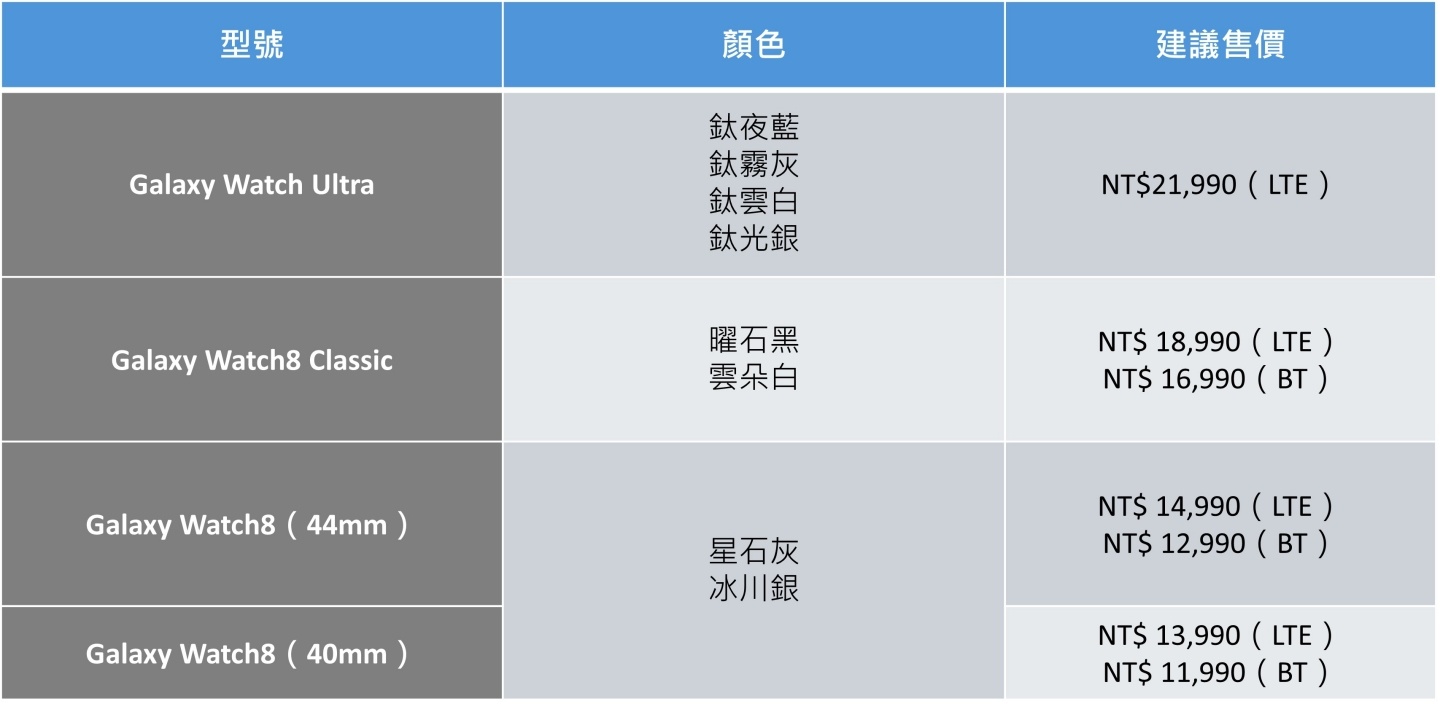 三星 Galaxy Z Fold7、Z Flip7 與 Watch8 系列即日起預購開跑！