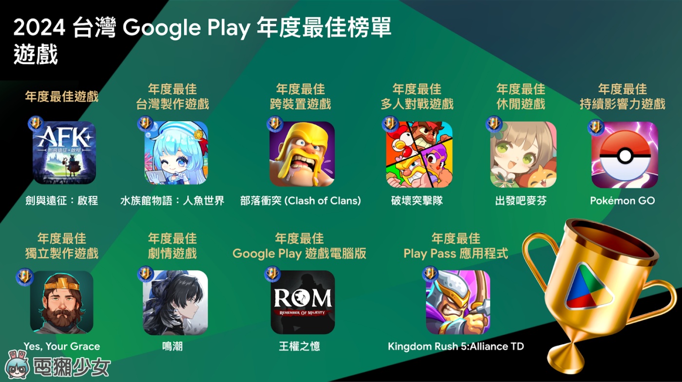 2024 台灣 Google Play 年度最佳榜單