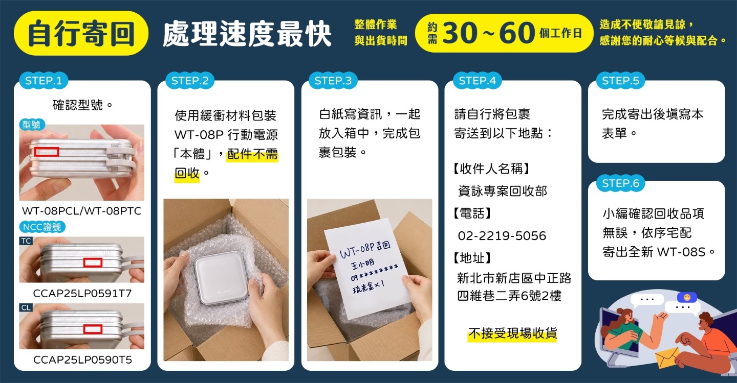 LaPO 主動召回 WT-08P 行動電源！電池膨脹風險曝光 全數換新升級版 WT-08S