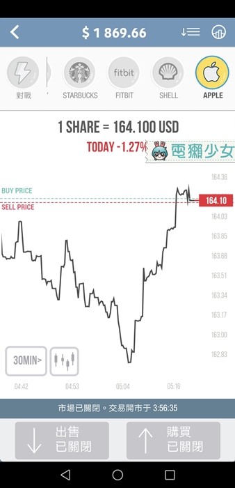 超擬真股票、期貨交易『 Trading Game 』新手投資前的練習遊戲 Android / iOS