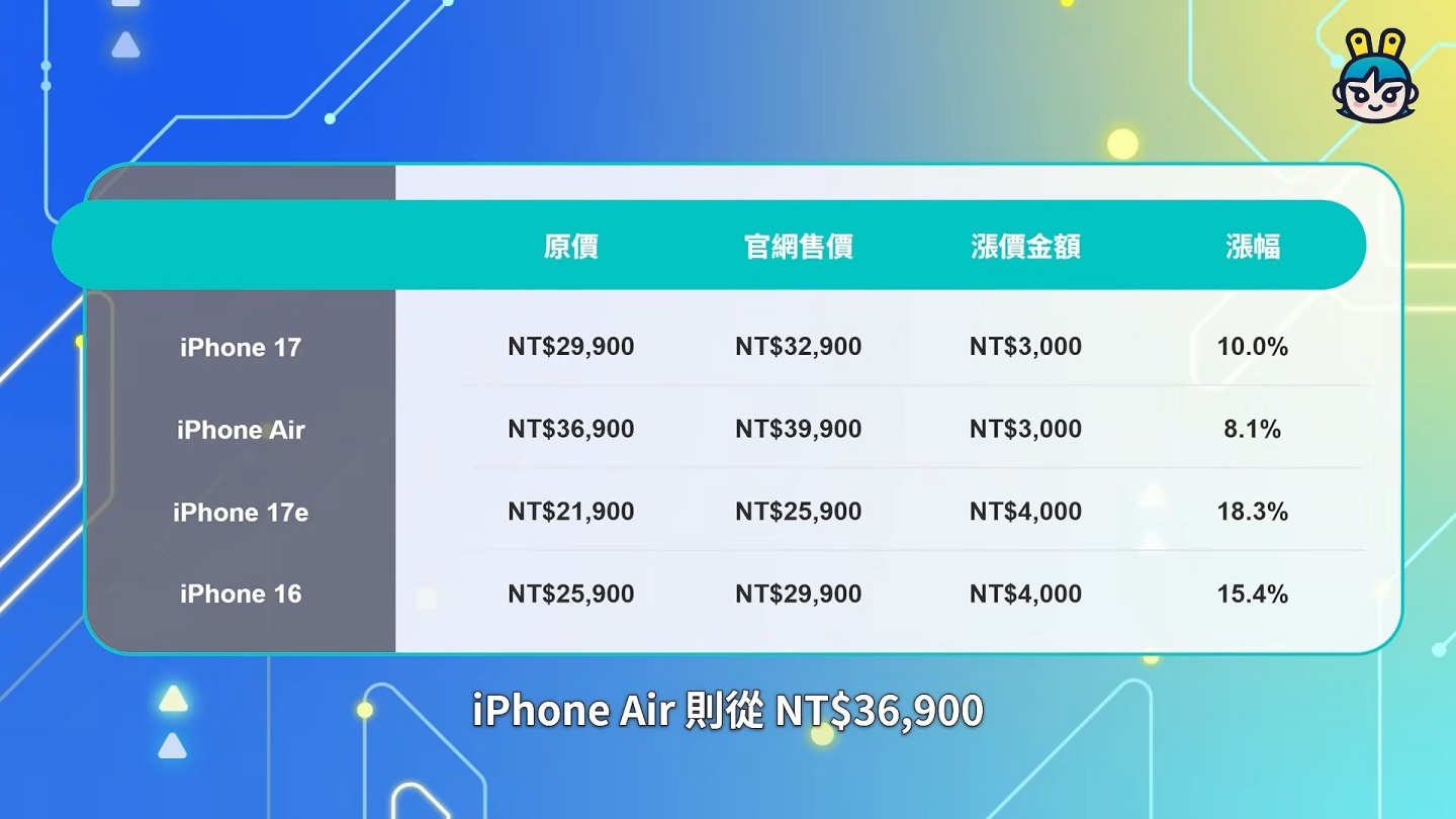 iPhone 18 Pro、Pro Max、Duo 怎麼選？三款新機一次看，舊 iPhone 今年竟然還漲價