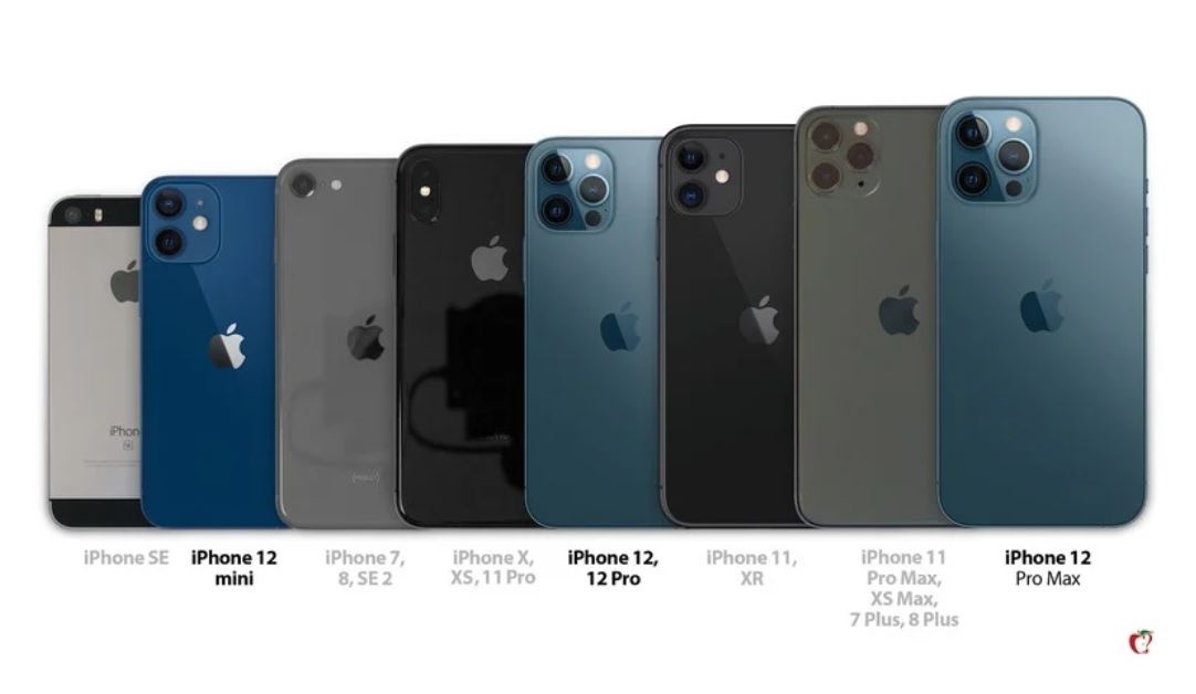 4 支新 iPhone 怎麼挑？ iPhone 12 mini / iPhone 12 / iPhone 12 Pro / iPhone 12 Pro Max 特色差別與選購建議！