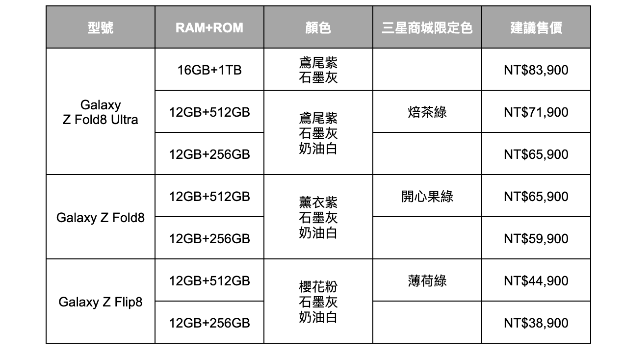 要價八萬！三星 Galaxy Z 全系列價格與寬摺疊的上手實測一次看！