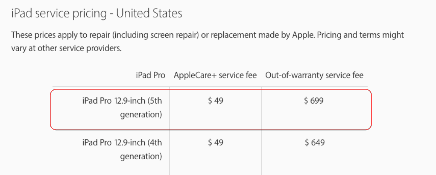 可能會超過兩萬元？蘋果調漲 12.9 吋新款 iPad Pro 的維修費用