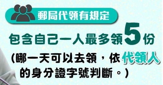 預購三倍券太踴躍！加開第二輪超商預購 7/15 郵局領取紙本券會分流 單雙號分開 週六皆可領！