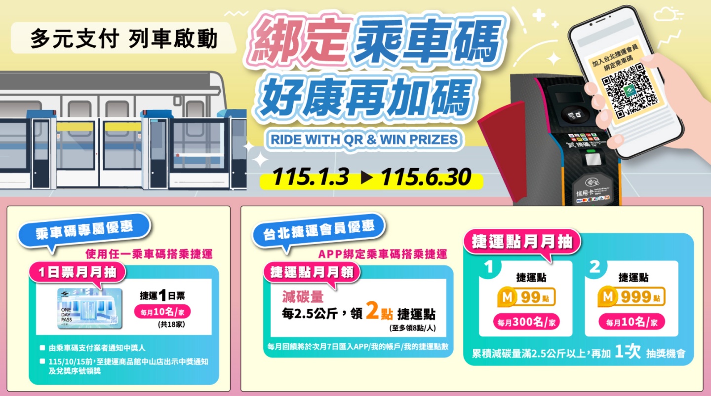 嗶一下就進站,台北捷運開放掃乘車碼,多家支付一次上線,優惠也一起來 嗶一下就進站,台北捷運開放掃乘車碼,多家支付一次上線,優惠也一起來