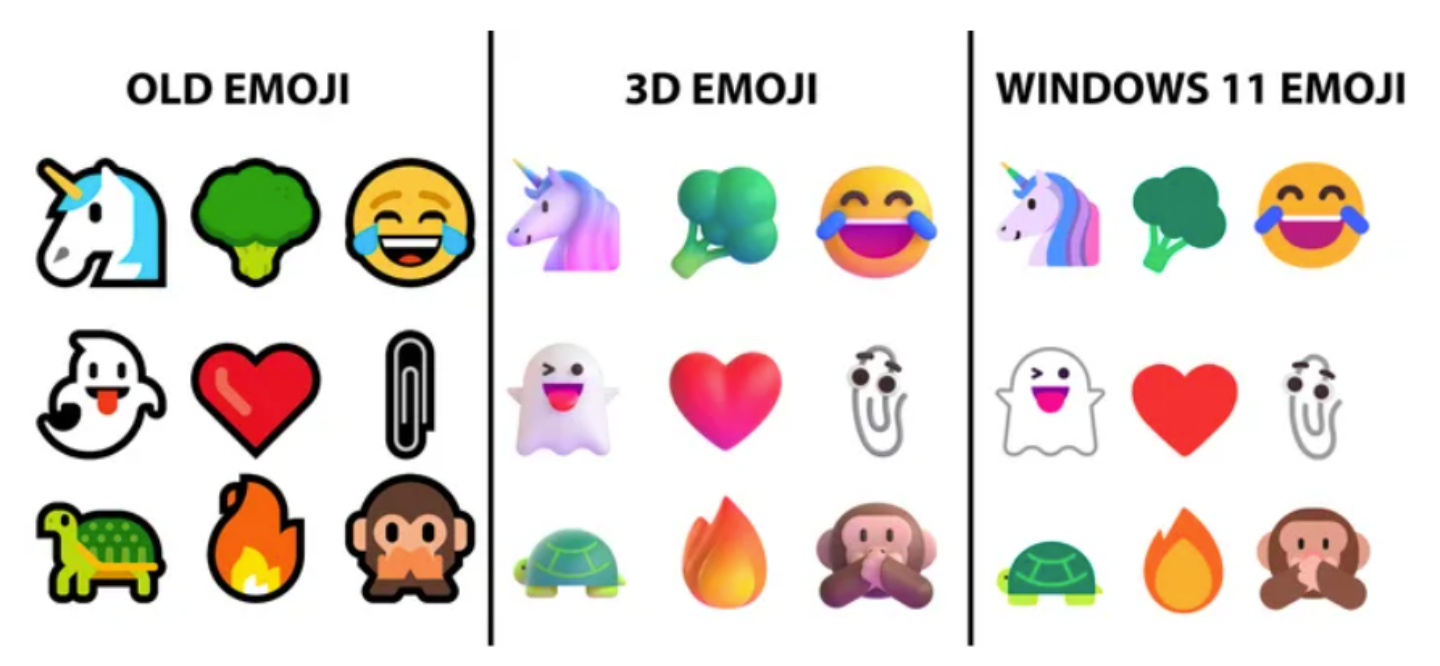 迴紋針小幫手回歸！微軟釋出 Windows 11 全新 emoji，看起來更生動了！但仍為 2D 形式