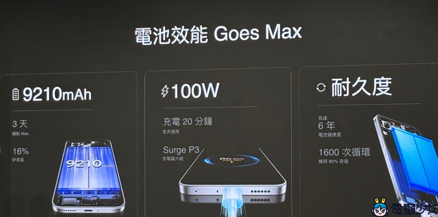 出門｜REDMI Note 17 系列強勢登台！全台最大怪獸級電量、3 米耐摔的「小金剛」?