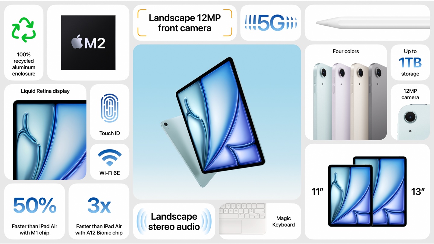 iPad Air 6 與 iPad Pro 新尺寸新處理器！蘋果發表會懶人包：M4 處理器、巧控鍵盤與 Apple Pencil Pro