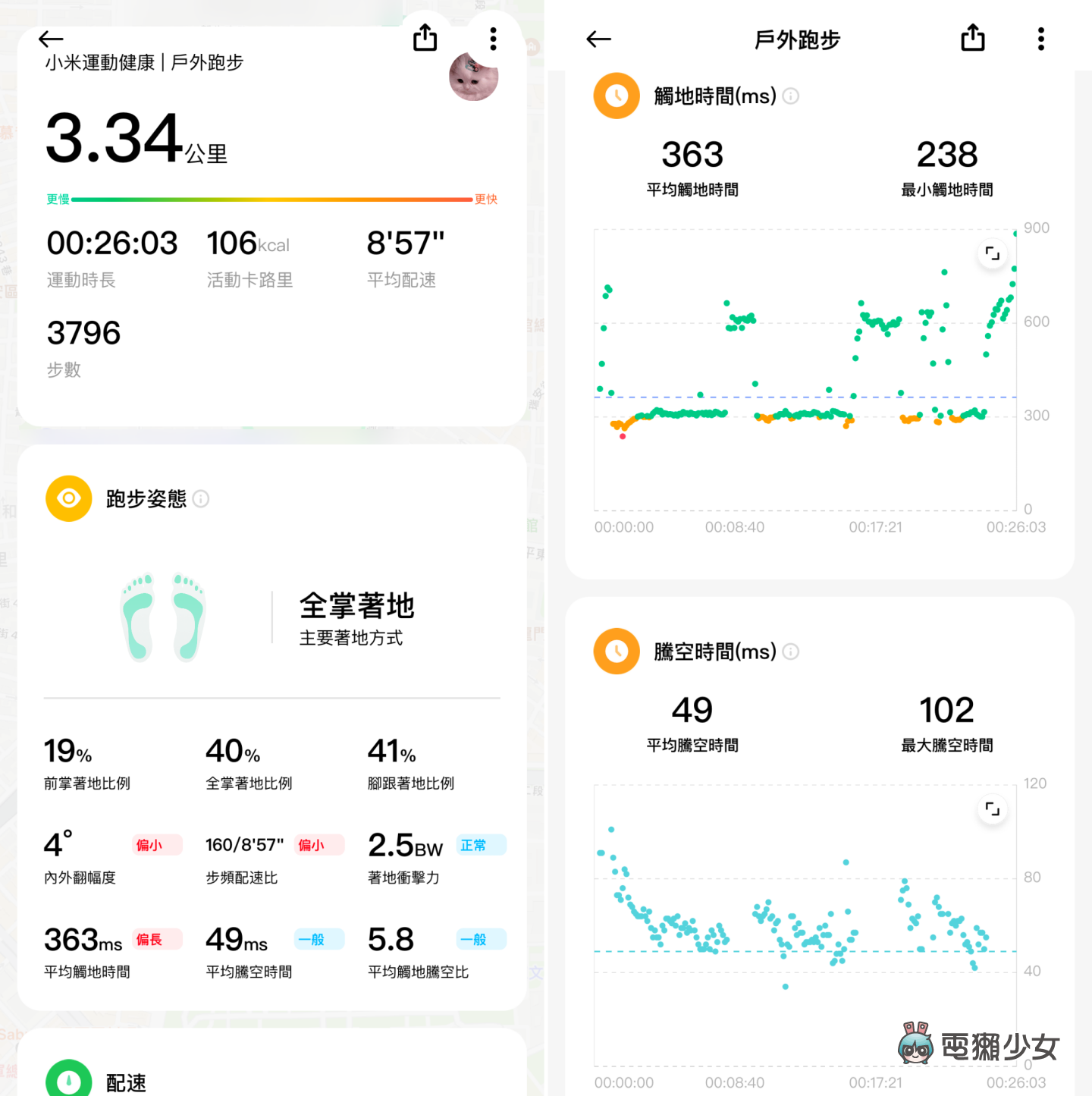 開箱｜小米手環 9 四大亮點升級：舊用戶該入手換新嗎？值不值得買？加映：超華麗配件開箱