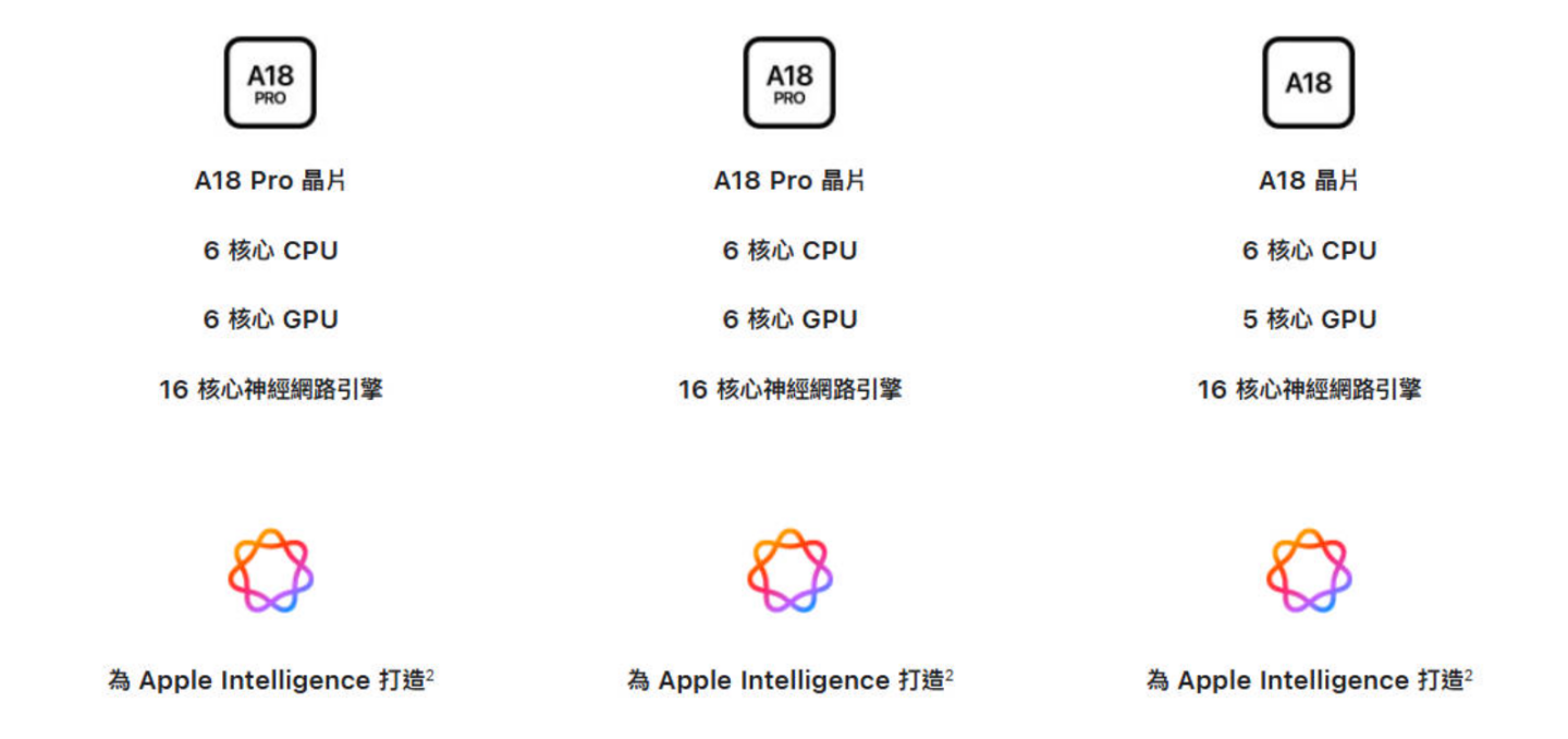 iPhone 16 與 iPhone 15 新舊大比拚！新的一定比較好？舊的 CP 值更高？