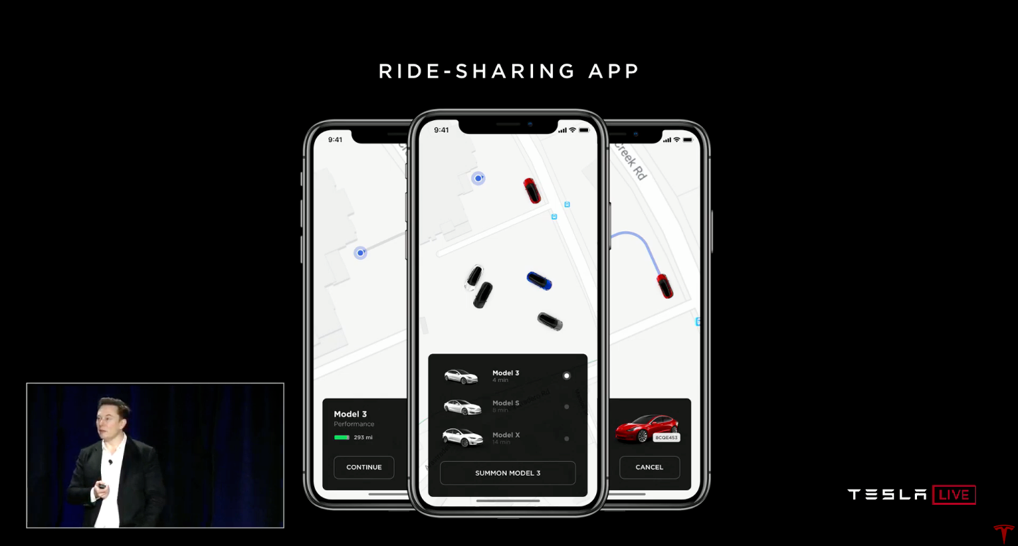 車主躺著賺?! Tesla計畫推出專用App 讓自駕車出門載客