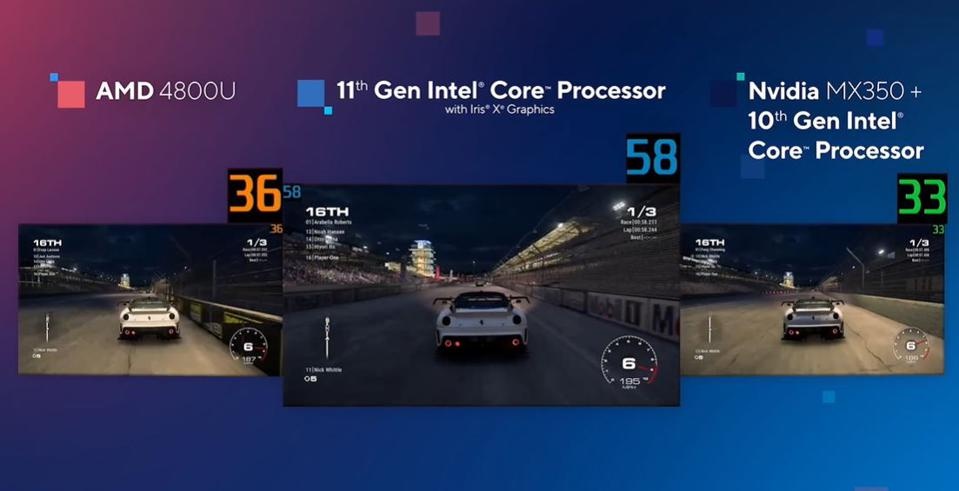 Intel 第十一代 Core i 筆電處理器『 Tiger Lake 』正式推出！讓輕薄筆電有更好的遊戲體驗