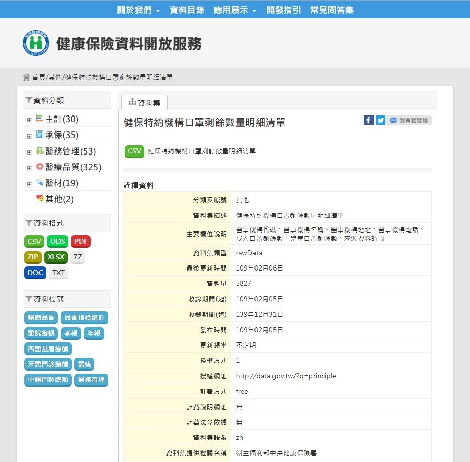 懶人包｜全台藥局口罩庫存即時資料一把抓！口罩實名制規則、哪間藥局還有口罩？去哪買口罩？