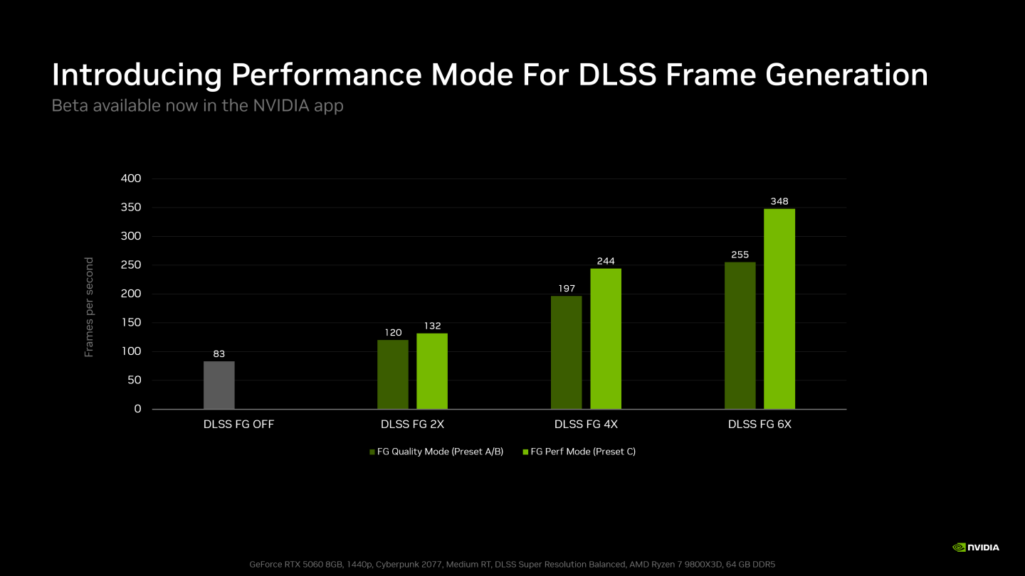 NVIDIA DLSS 畫格生成新增效能模式 RTX 40 與 50 系列都能用