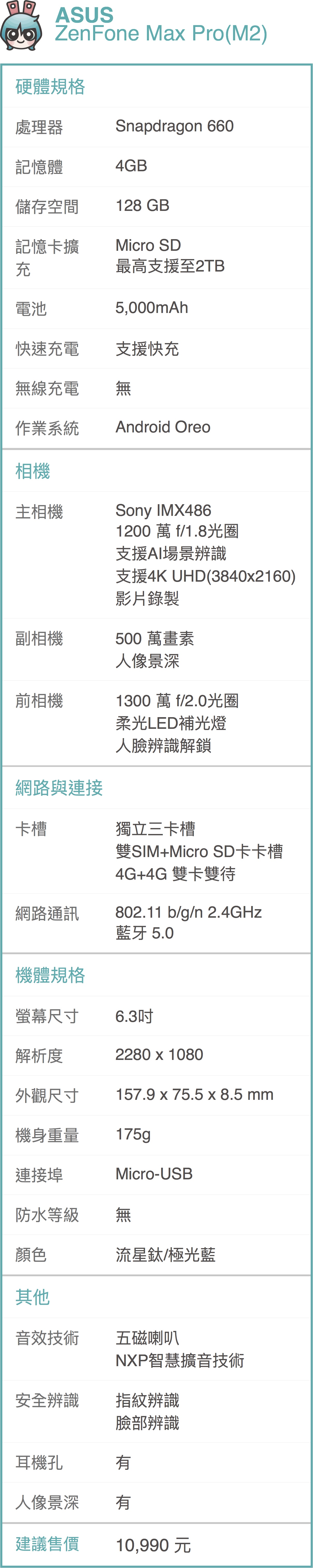 ZenFone Max Pro(M2) 規格表