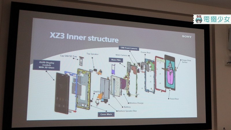 出遠門 | Sony Xperia XZ3裡面藏了什麼秘密?!全新側邊欄比你想得更懂你