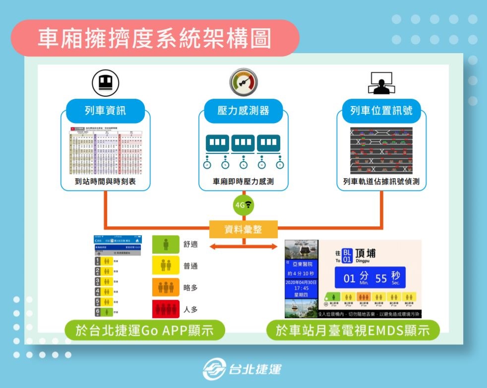 車上人多嗎？北捷推 『 台北捷運 GO 』 App 讓你看車廂擁擠度即時通知 (板南線試辦中) Android / iOS