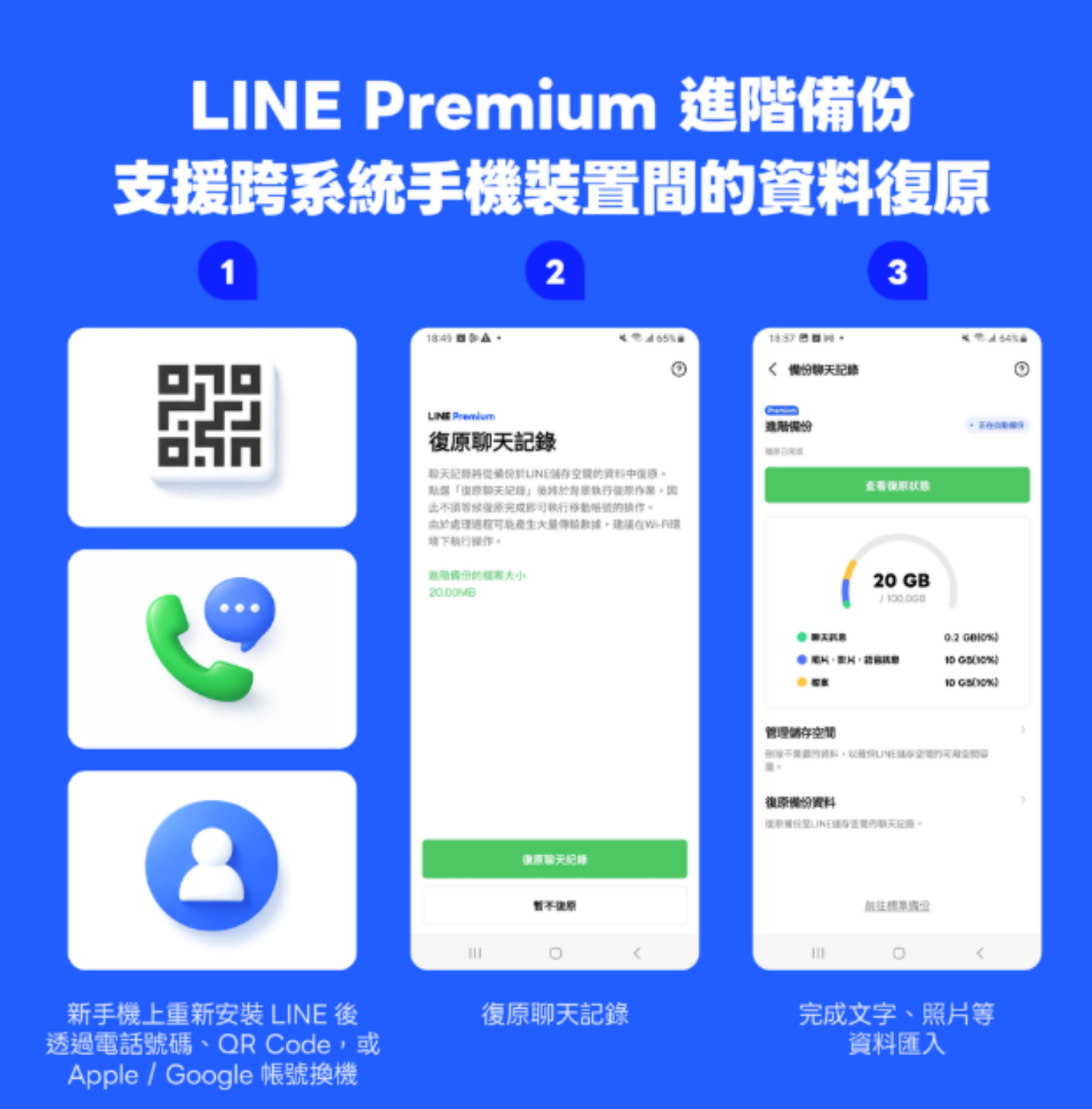 課金也救不回影片？LINE Premium 進階備份引發討論