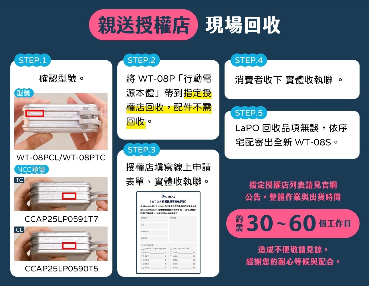 LaPO 主動召回 WT-08P 行動電源！電池膨脹風險曝光 全數換新升級版 WT-08S