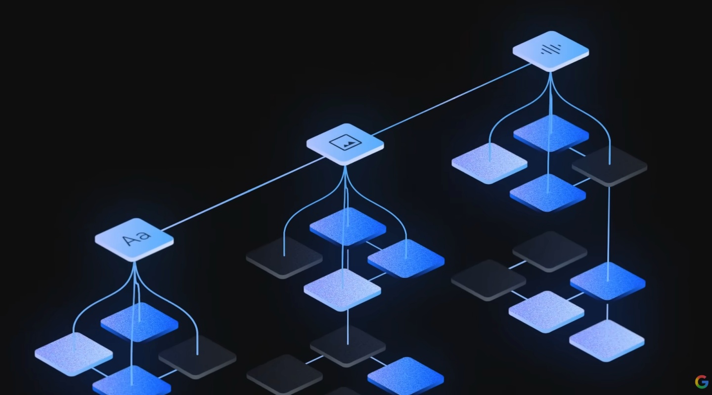 Gemini 個人化智慧服務登台!Gmail、相簿、YouTube 全變 AI 助理記憶庫 Gemini 個人化智慧服務登台!Gmail、相簿、YouTube 全變 AI 助理記憶庫