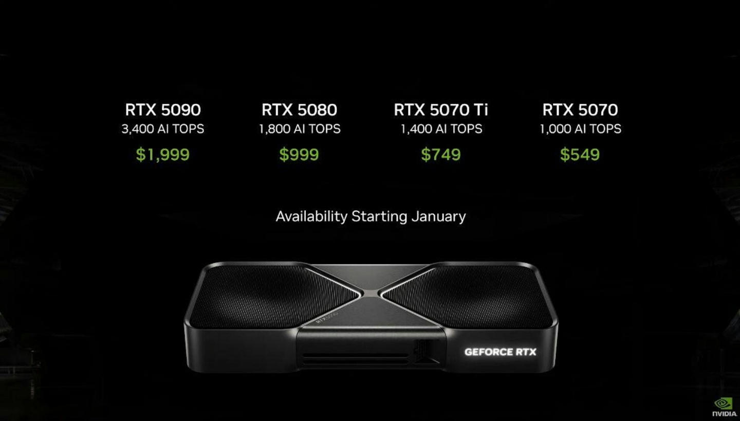 NVIDIA RTX 50 系列顯卡 CES 2025 震撼登場！5090 將近 2,000 美金？