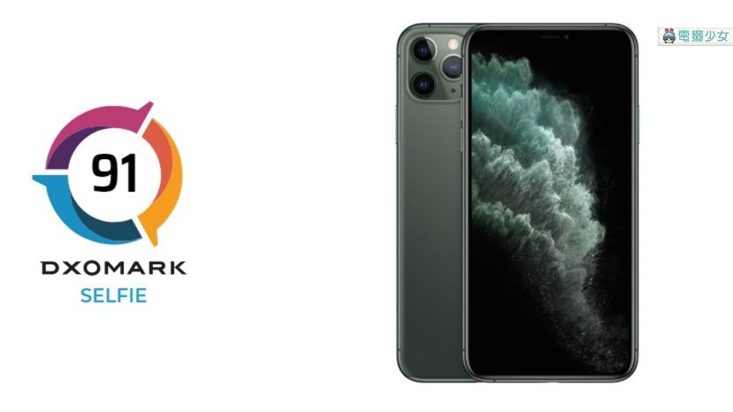 別再說都不測 i11！DxOMark 公布蘋果 iPhone 11 主鏡頭與 iPhone 11 Pro Max前置鏡頭評測分數